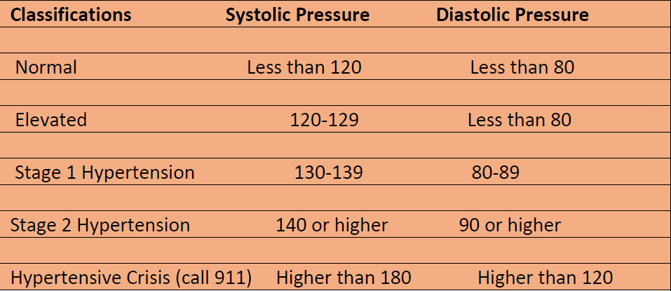 blood pressure chart for seniors over 70 printable